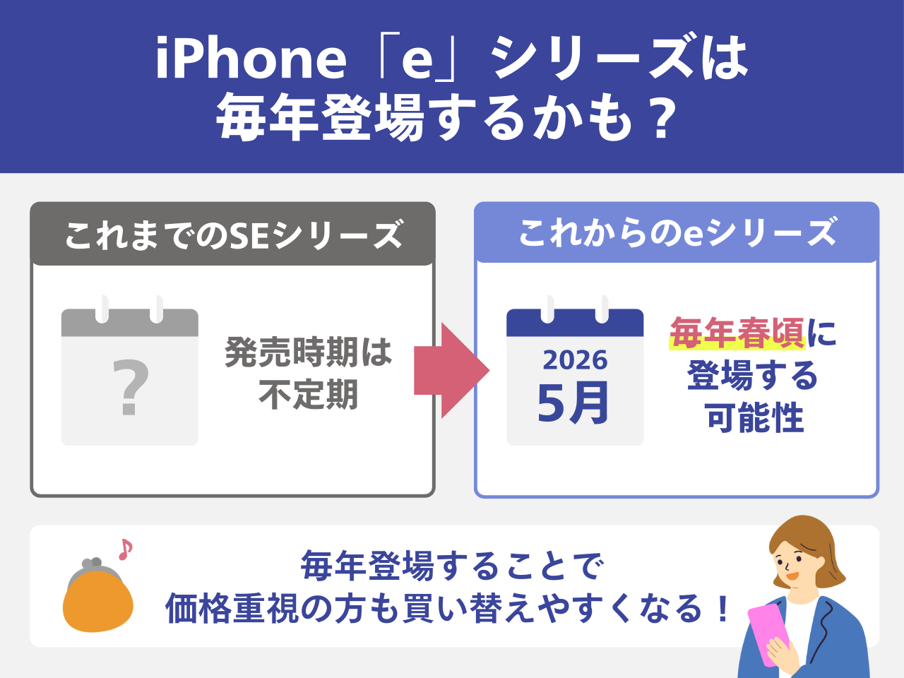 iPhone「e」シリーズは毎年登場するかも？