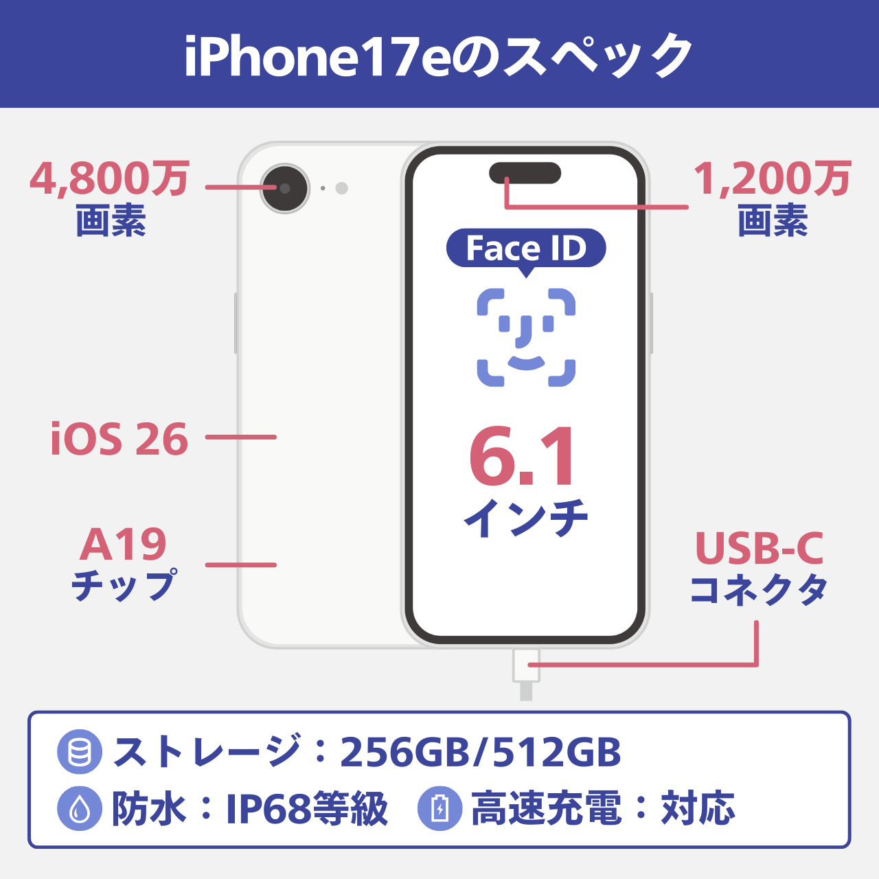 iPhone17eのスペック