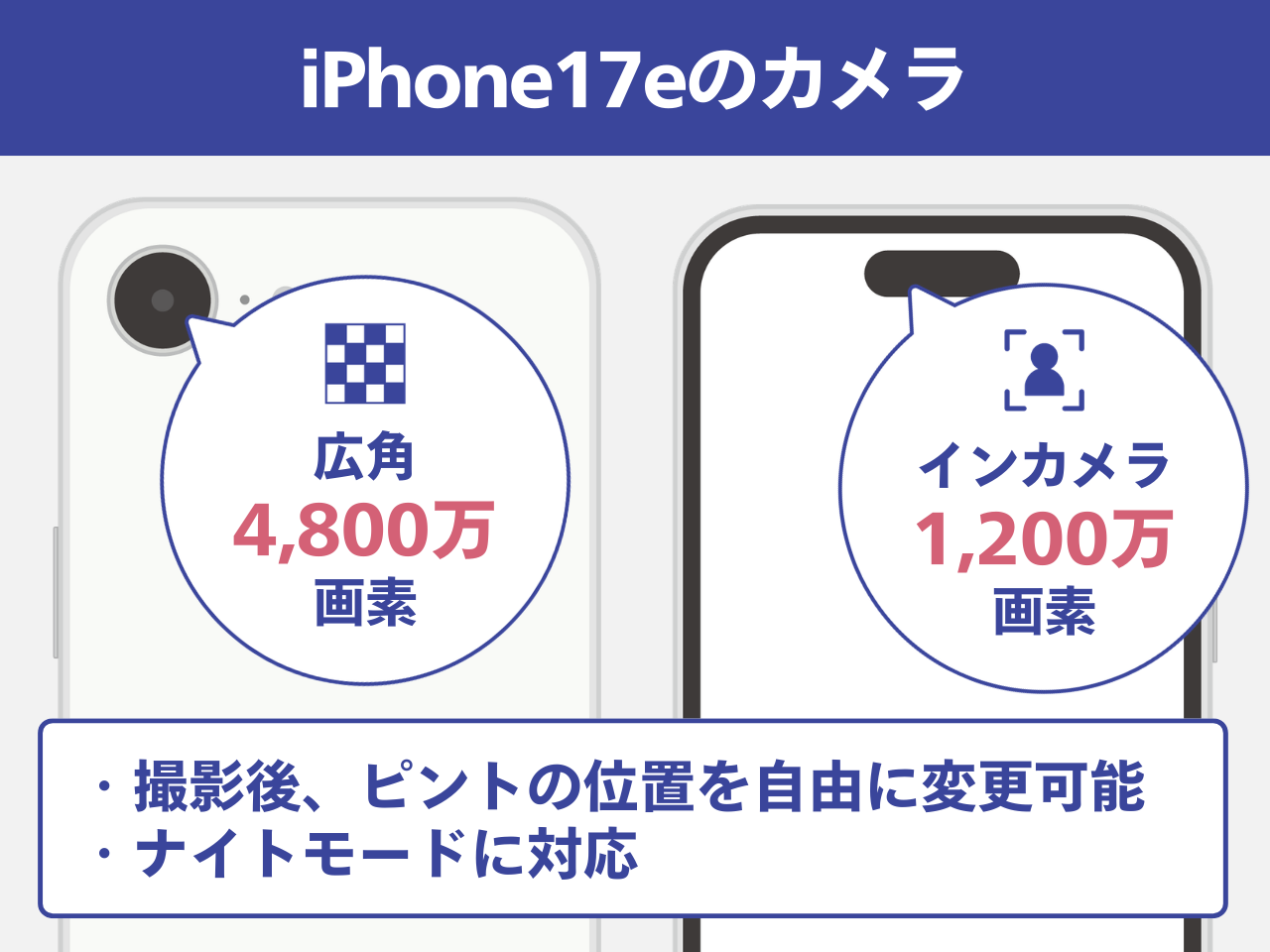 iPhone17eのカメラ