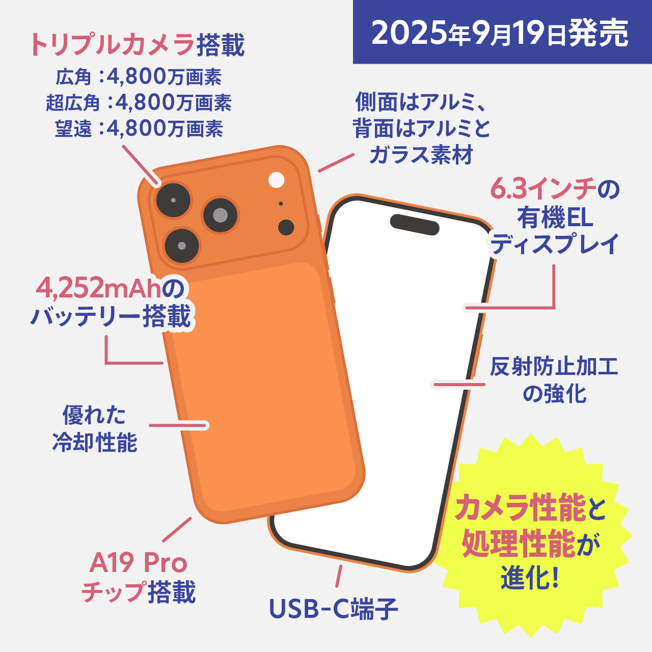 iPhone17 Pro