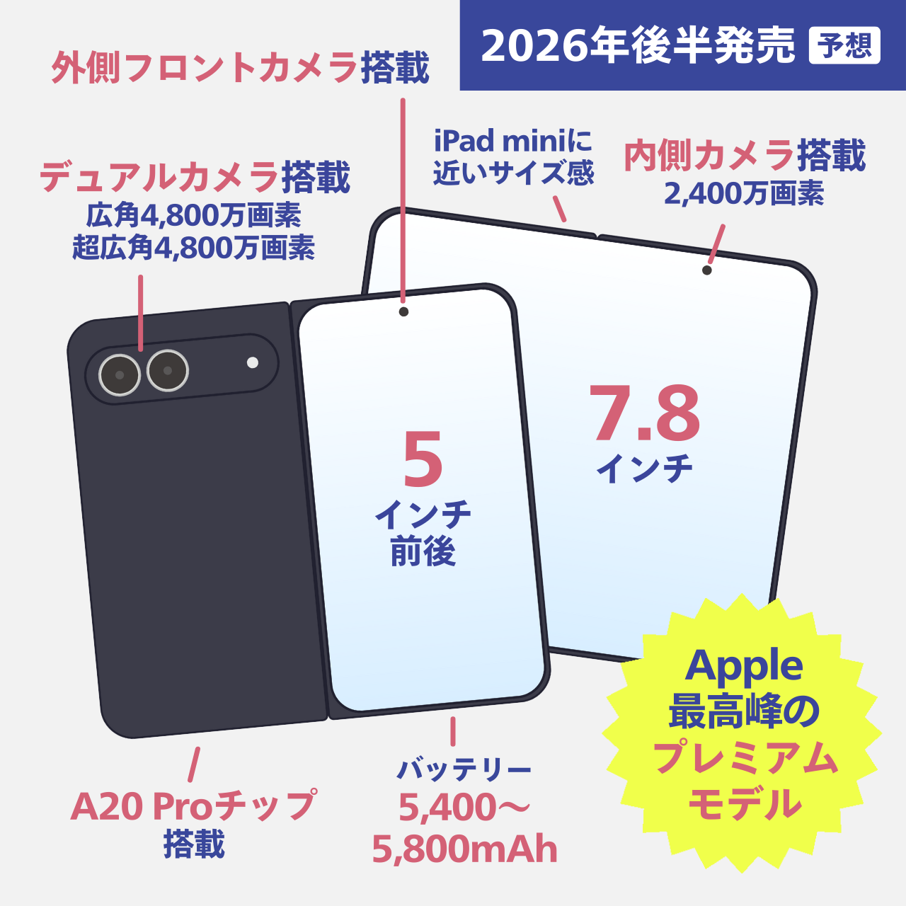 iPhone Fold