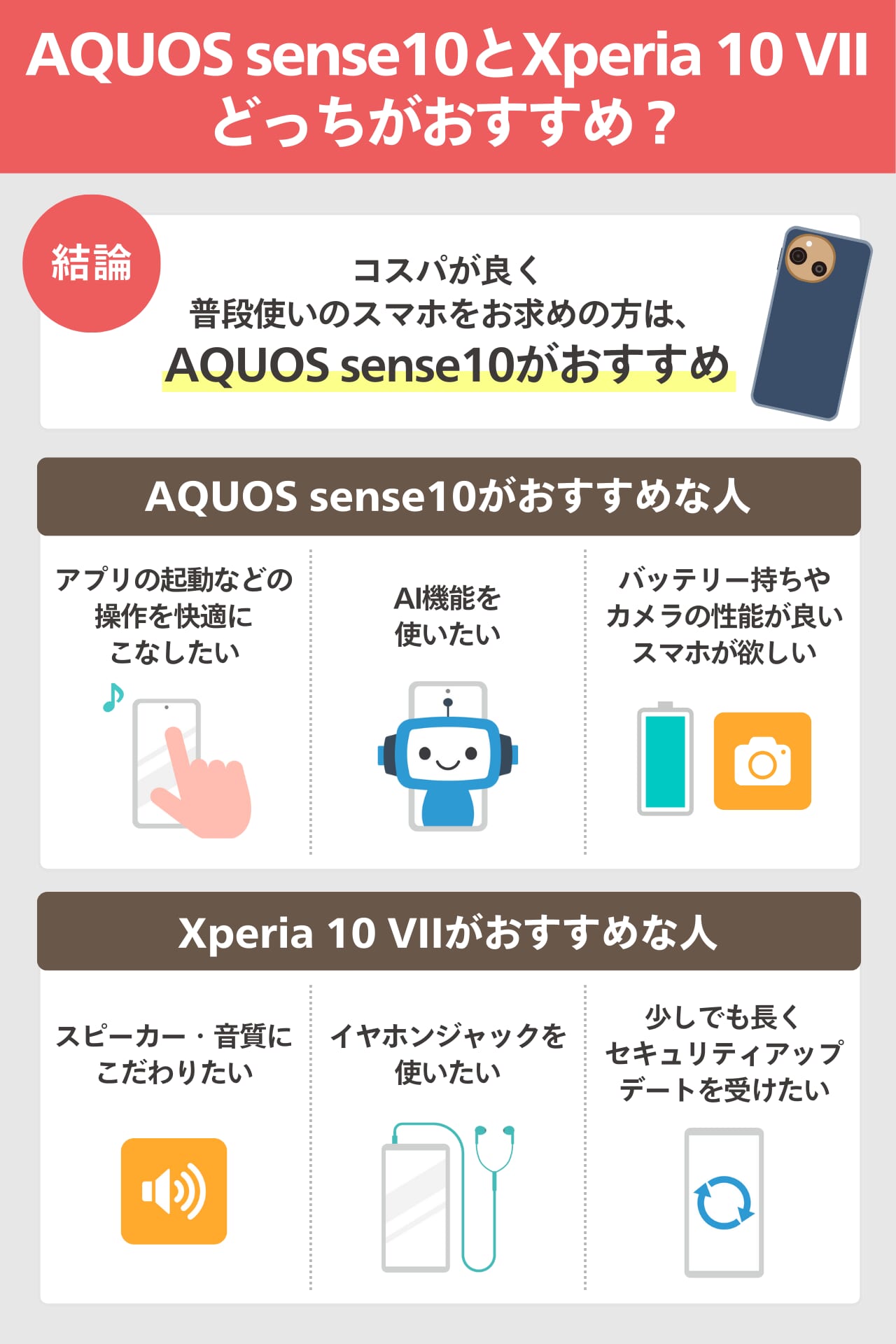 【結論】AQUOS sense10とXperia 10 VII どっちがおすすめ?