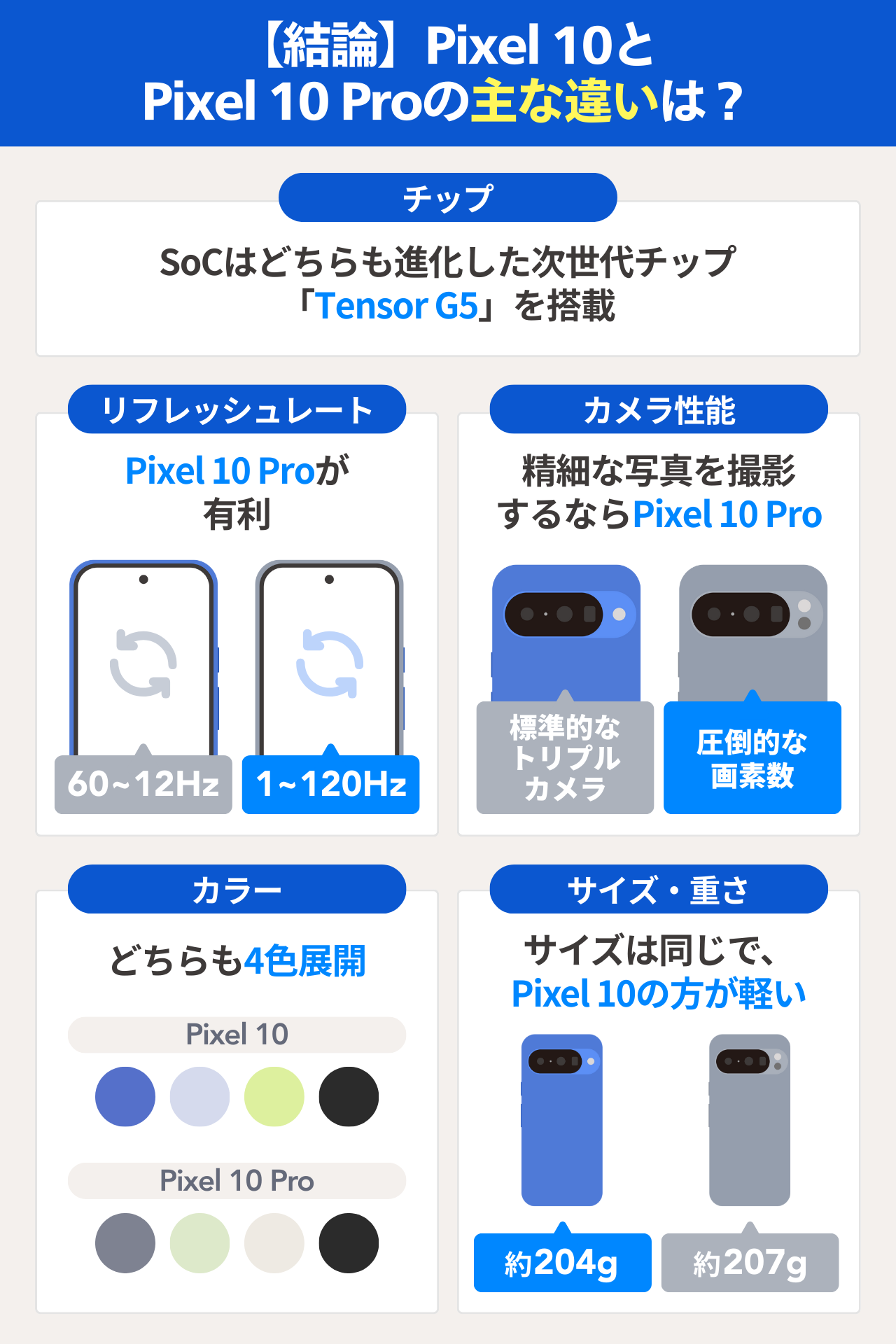 【結論】Pixel 10とPixel 10 Proの主な違いは？