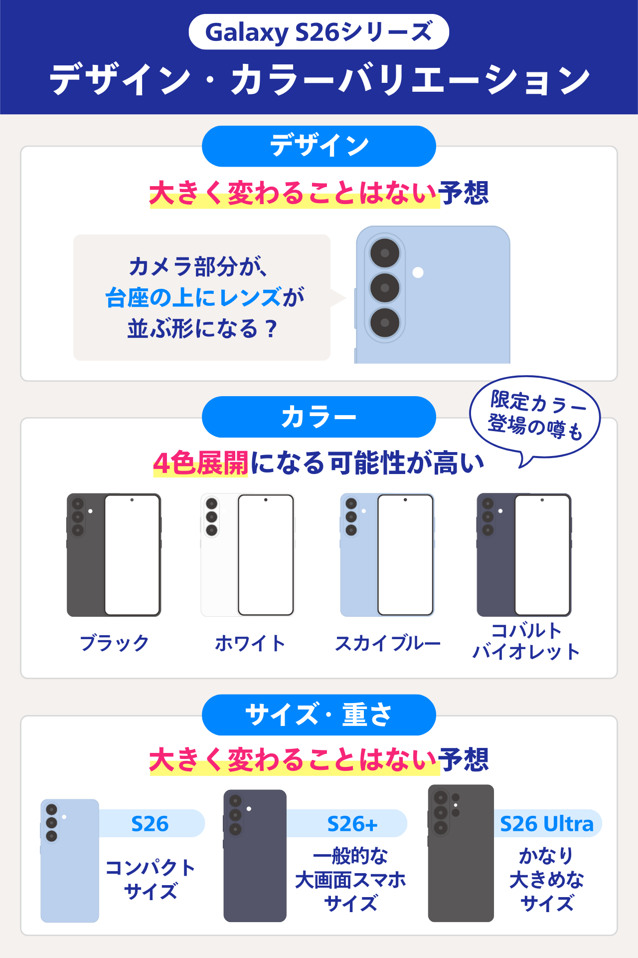 Galaxy S26シリーズのデザイン・カラーバリエーション