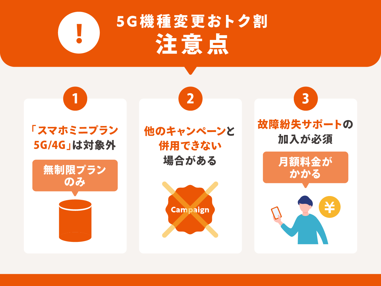 5G機種変更おトク割の注意点