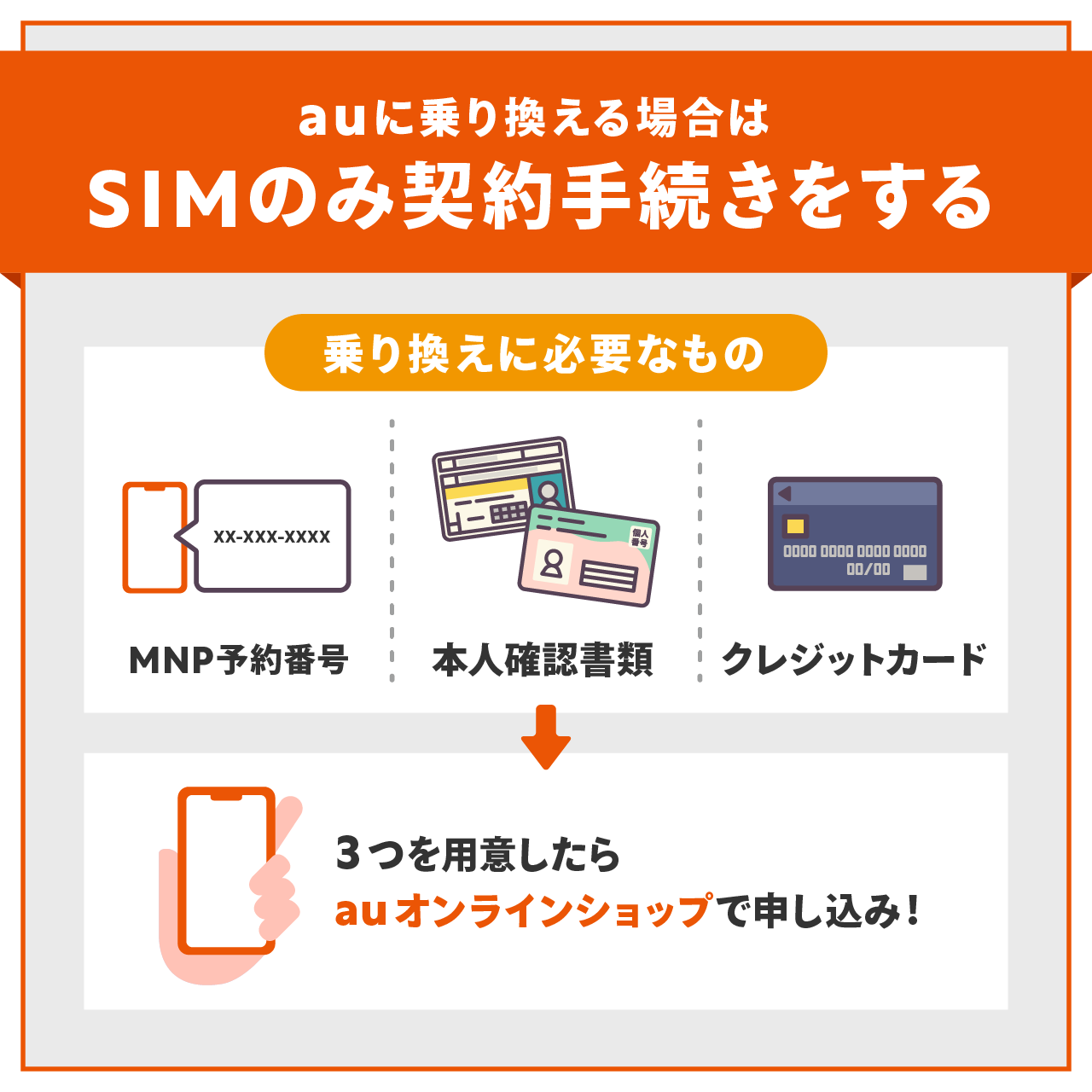 auに乗り換える場合はSIMのみ契約手続きをする