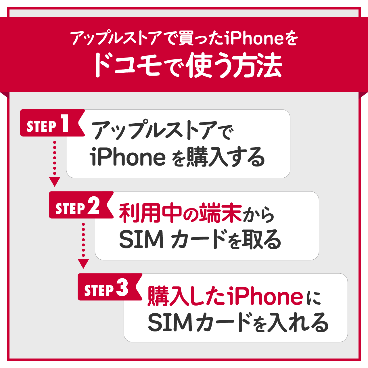 アップルストアで買ったiPhoneをドコモで使う方法