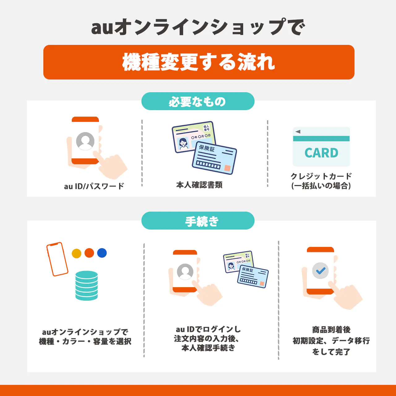 au ネット で 機種 変更