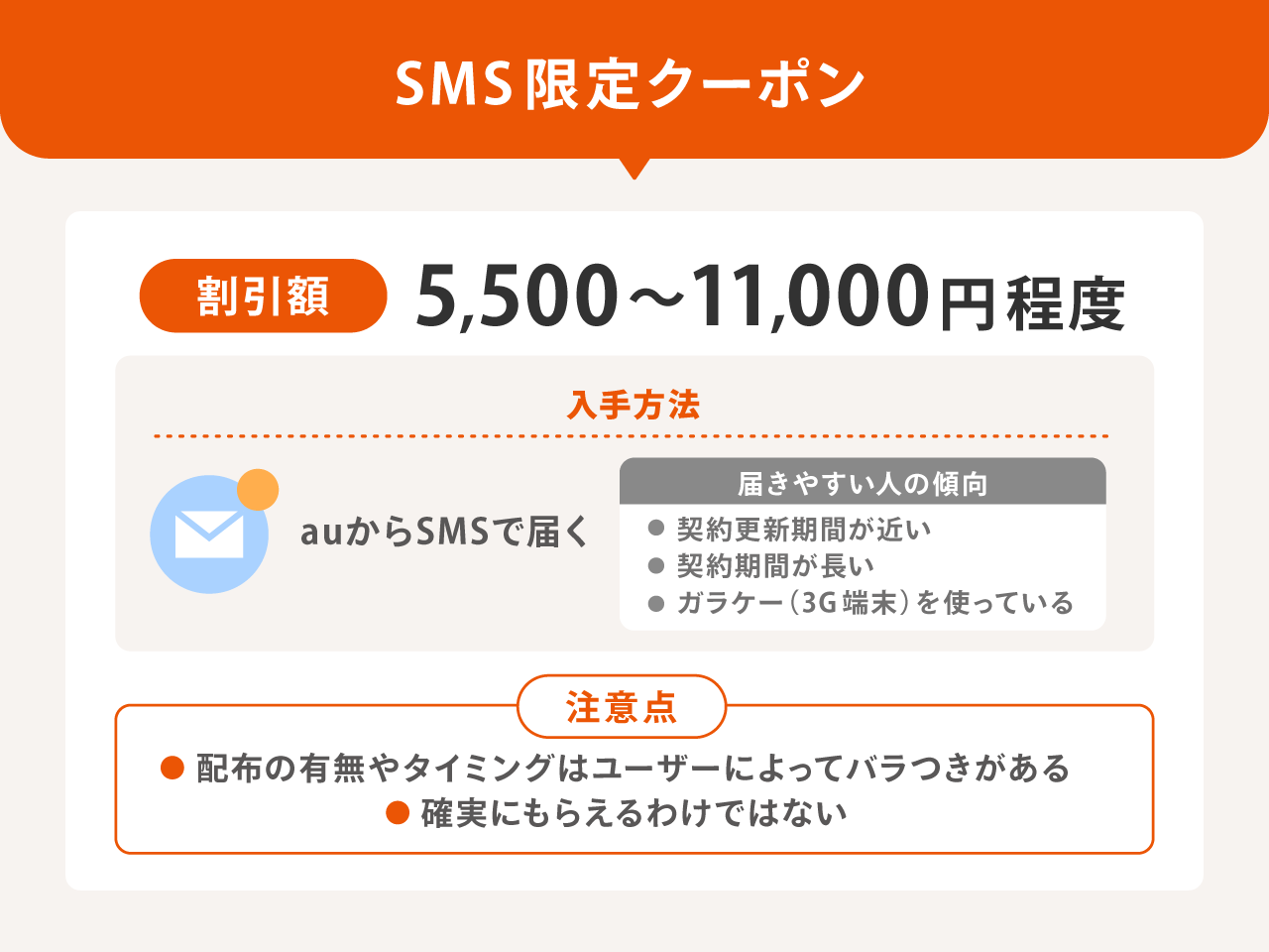 SMS限定クーポン