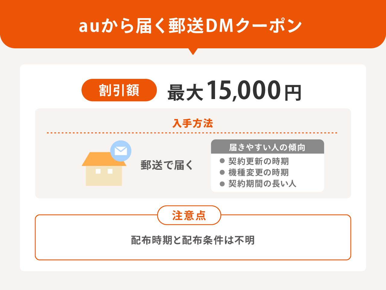 auから届く郵送DMクーポン
