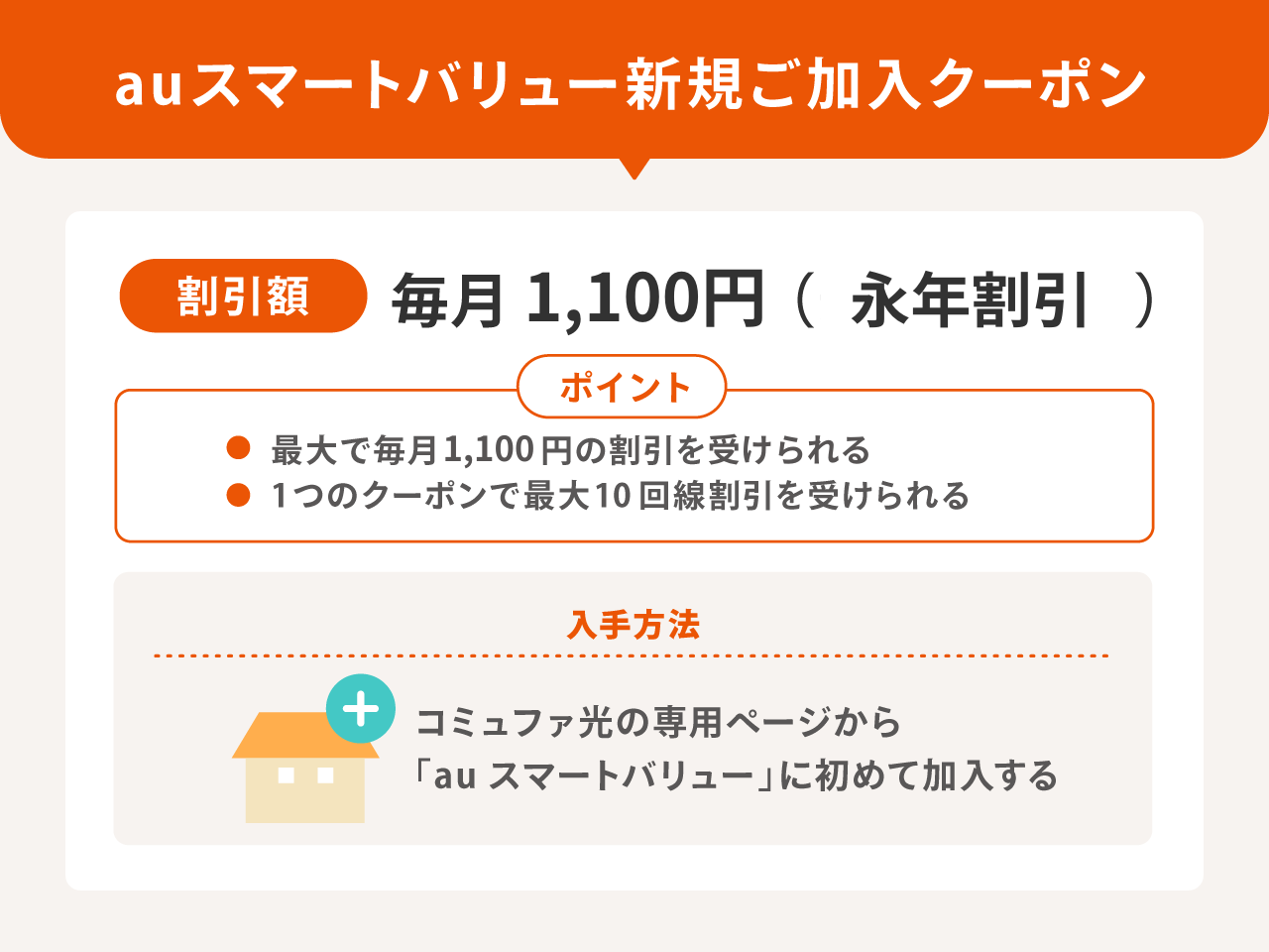 auスマートバリュー加入クーポンの説明