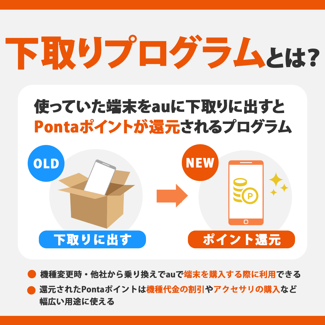 au『下取りプログラム』とは