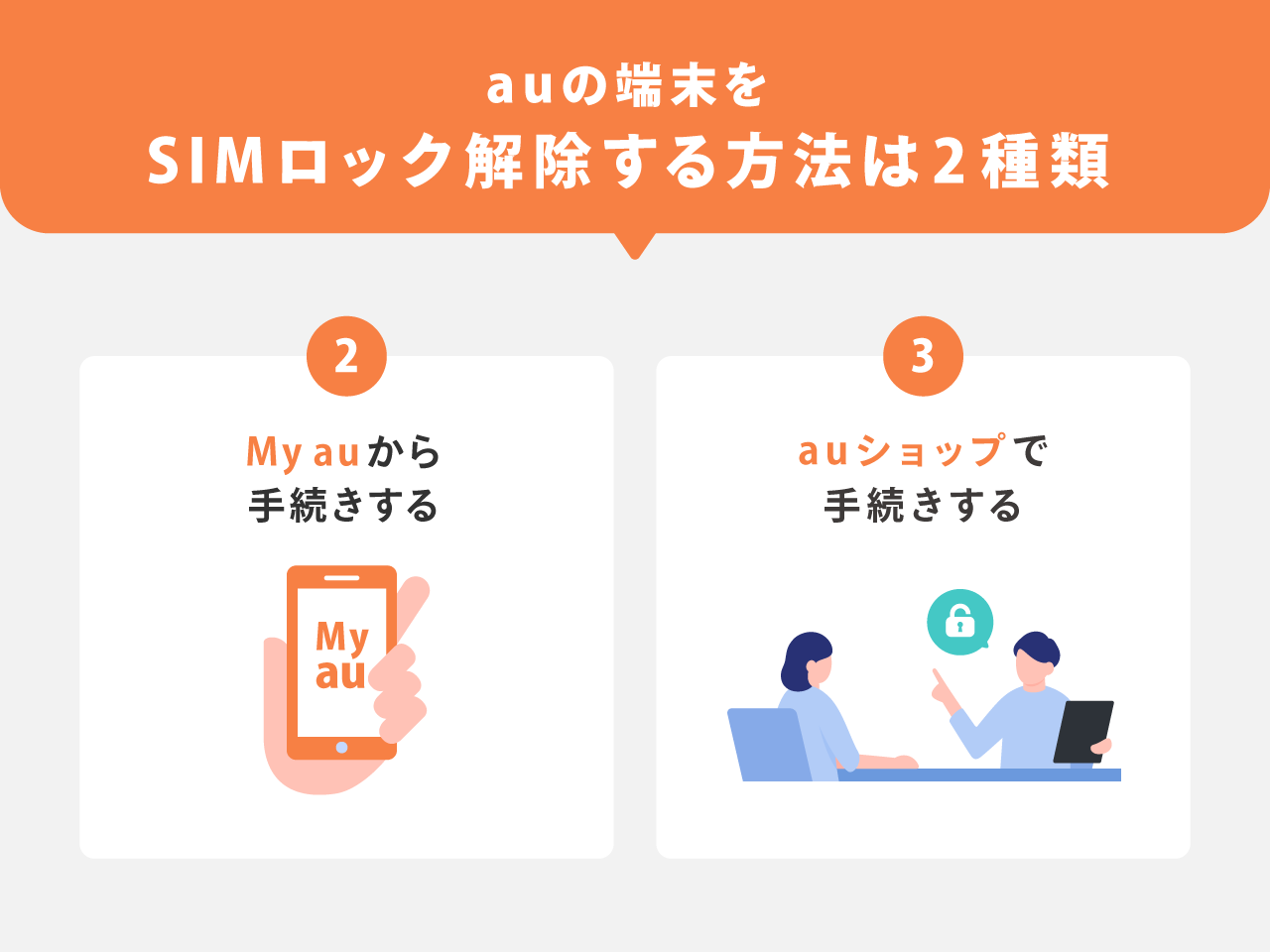 auの端末をSIMロック解除する方法