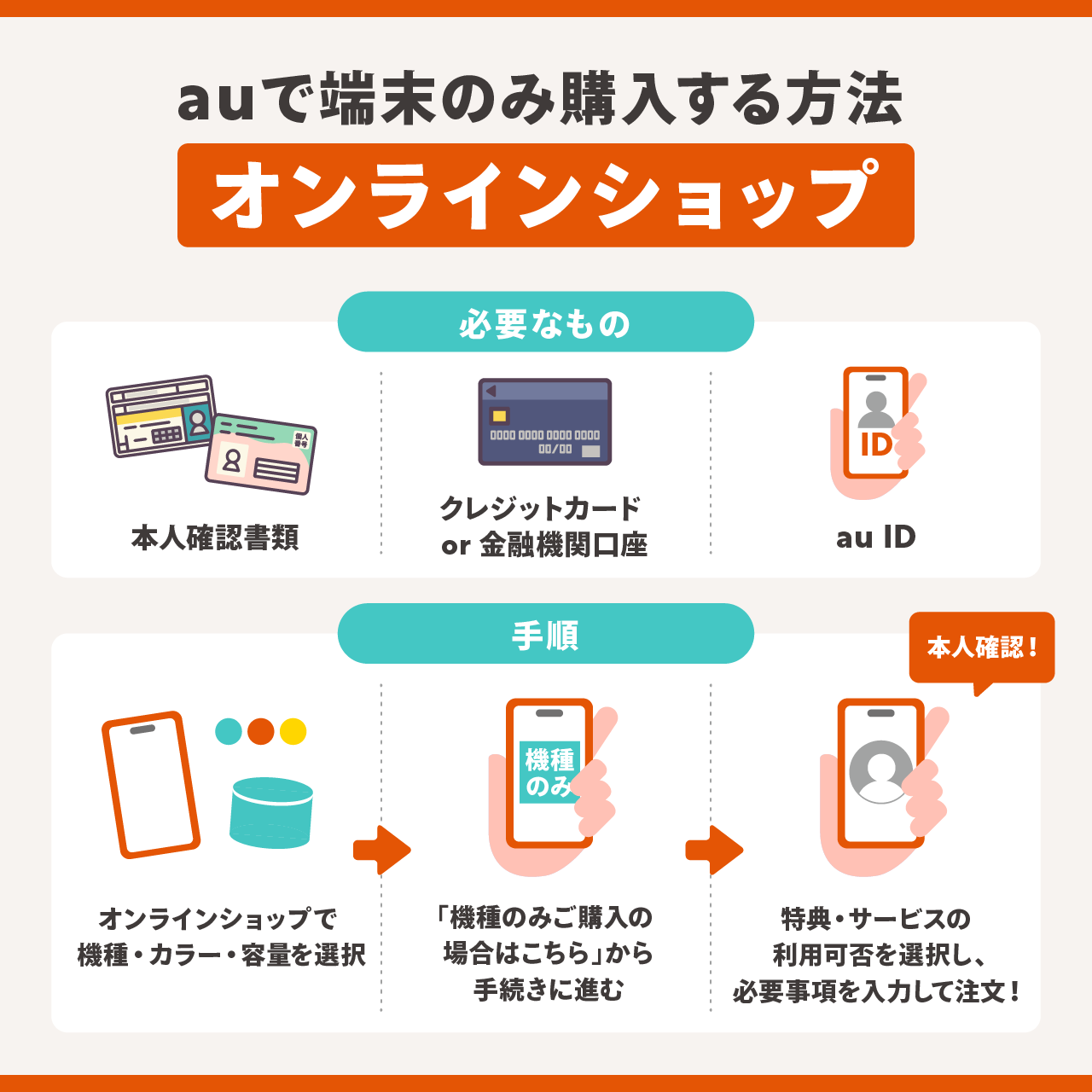 auで端末のみ購入する方法【オンラインショップ】