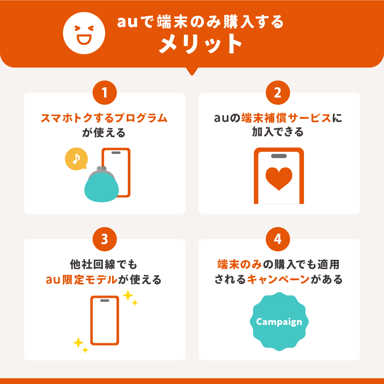 auで端末のみ購入するメリット