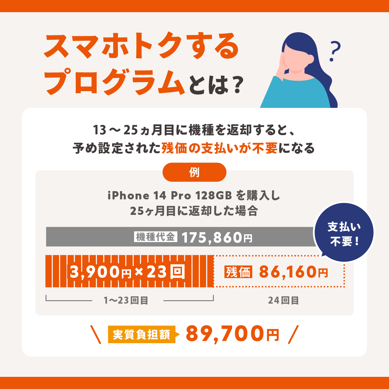 au『スマホトクするプログラム』とは
