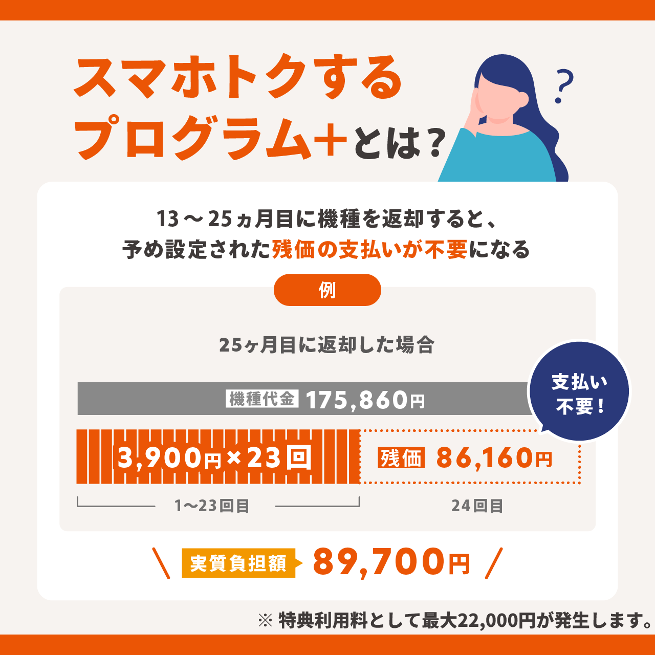 au『スマホトクするプログラム＋』とは