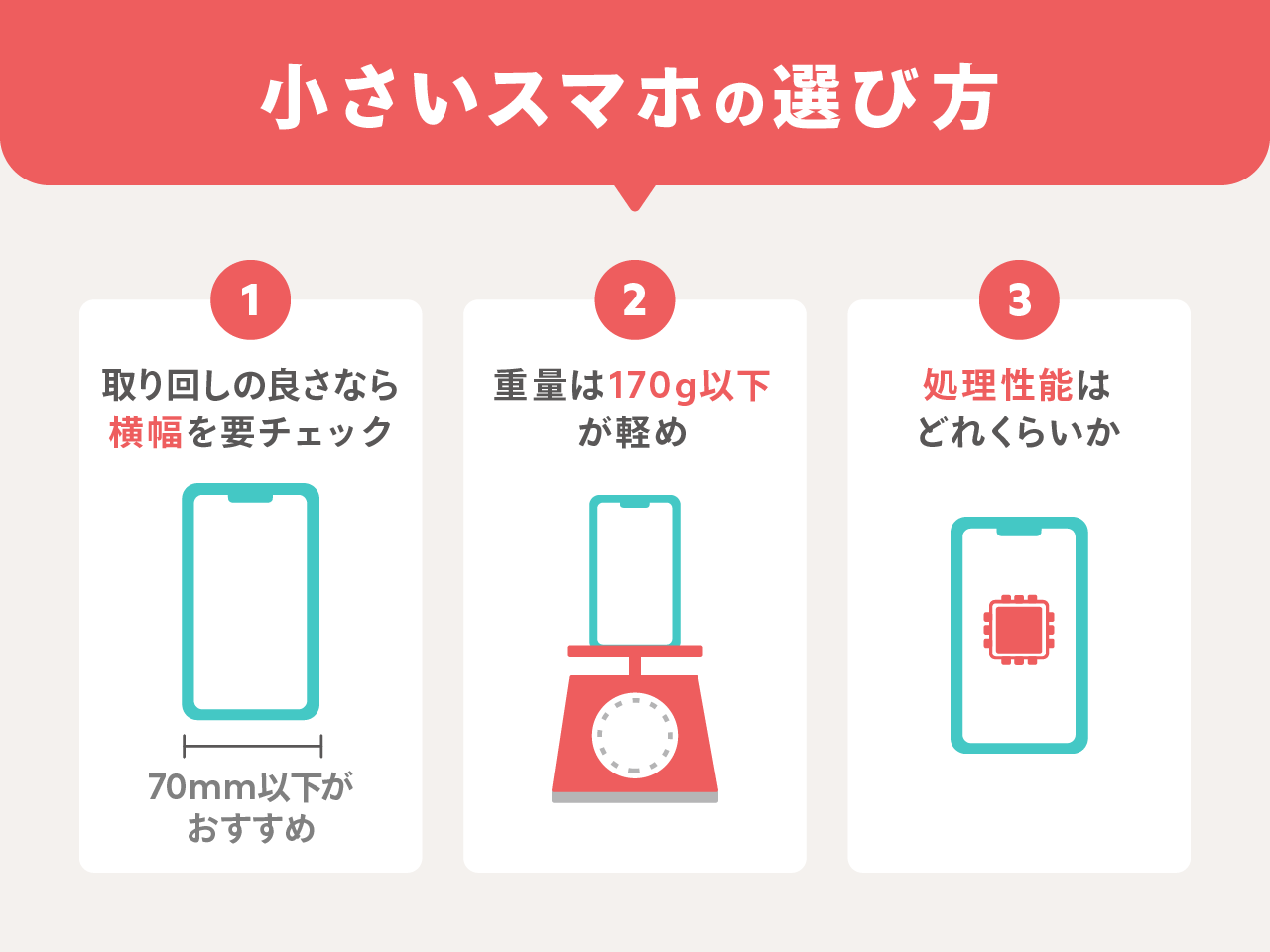 小さいスマホの選び方