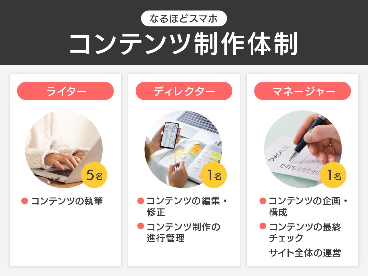 なるほどスマホのコンテンツ制作体制
