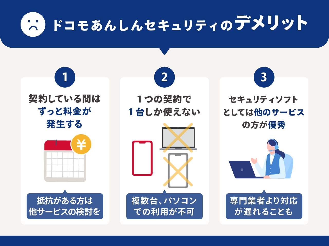 ドコモあんしんセキュリティのデメリット