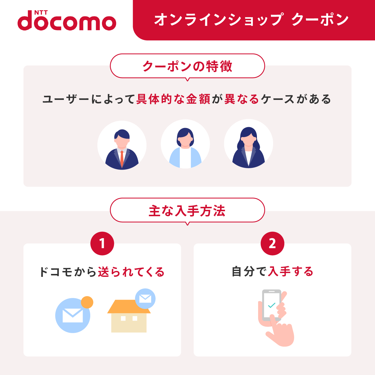 ドコモオンラインショップのクーポン