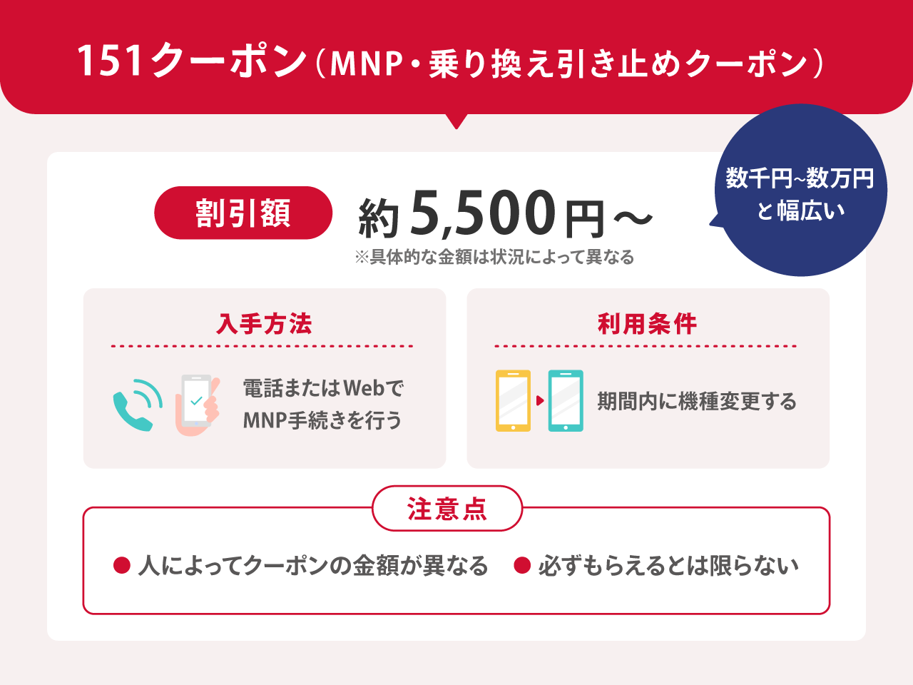 151クーポン（MNP・乗り換え引き止めクーポン）