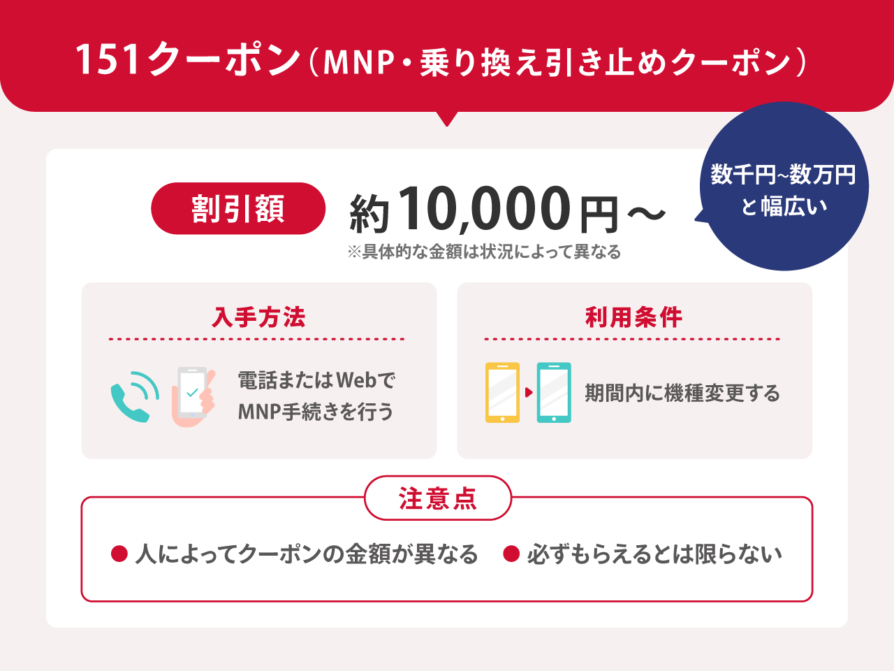 151クーポン（MNP・乗り換え引き止めクーポン）