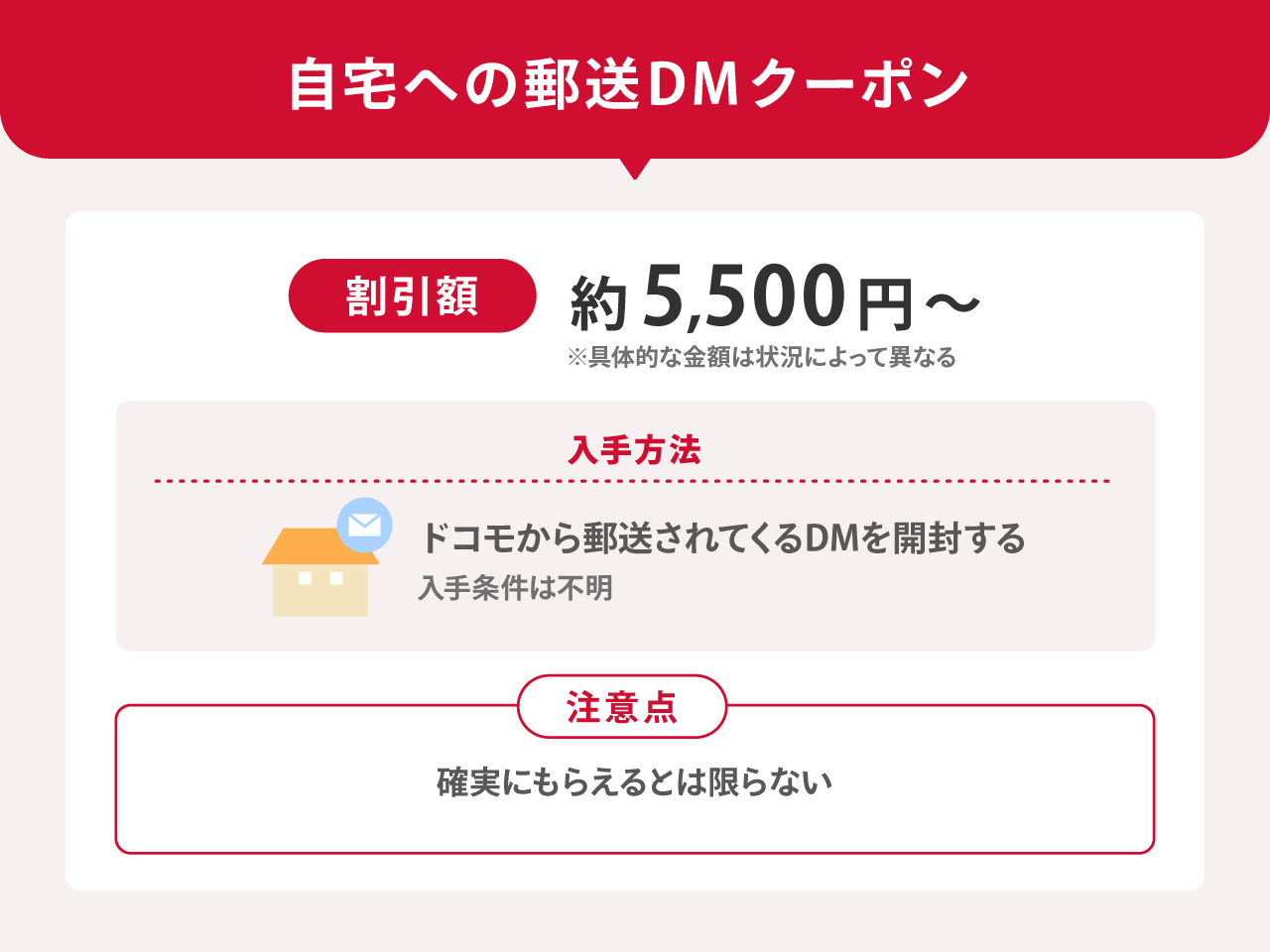 自宅への郵送DMクーポン