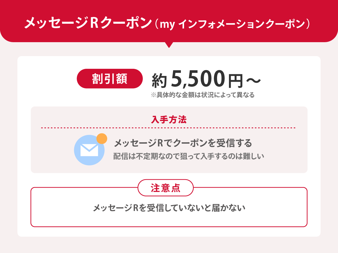 メッセージRクーポン