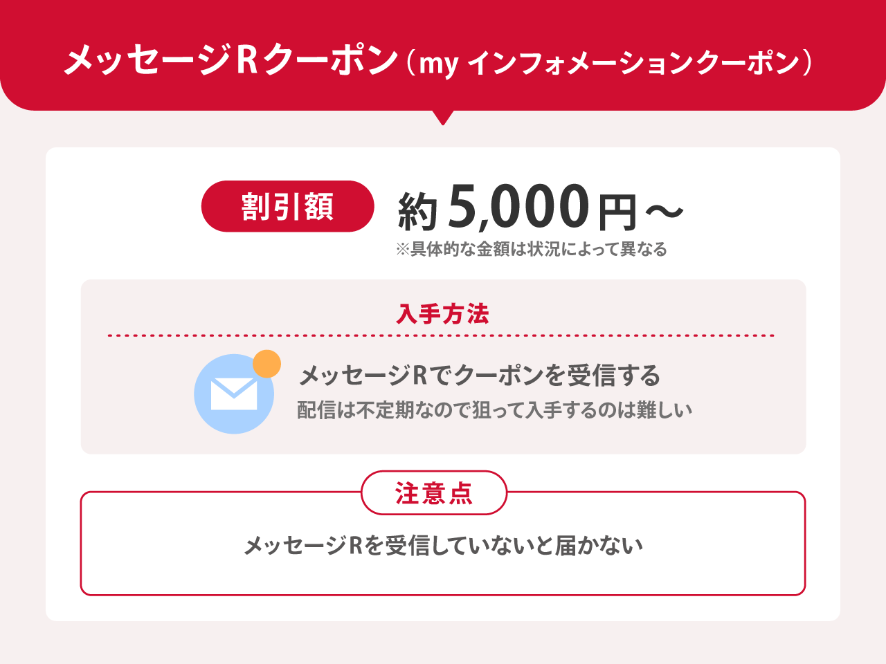 メッセージRクーポン（myインフォメーションクーポン）