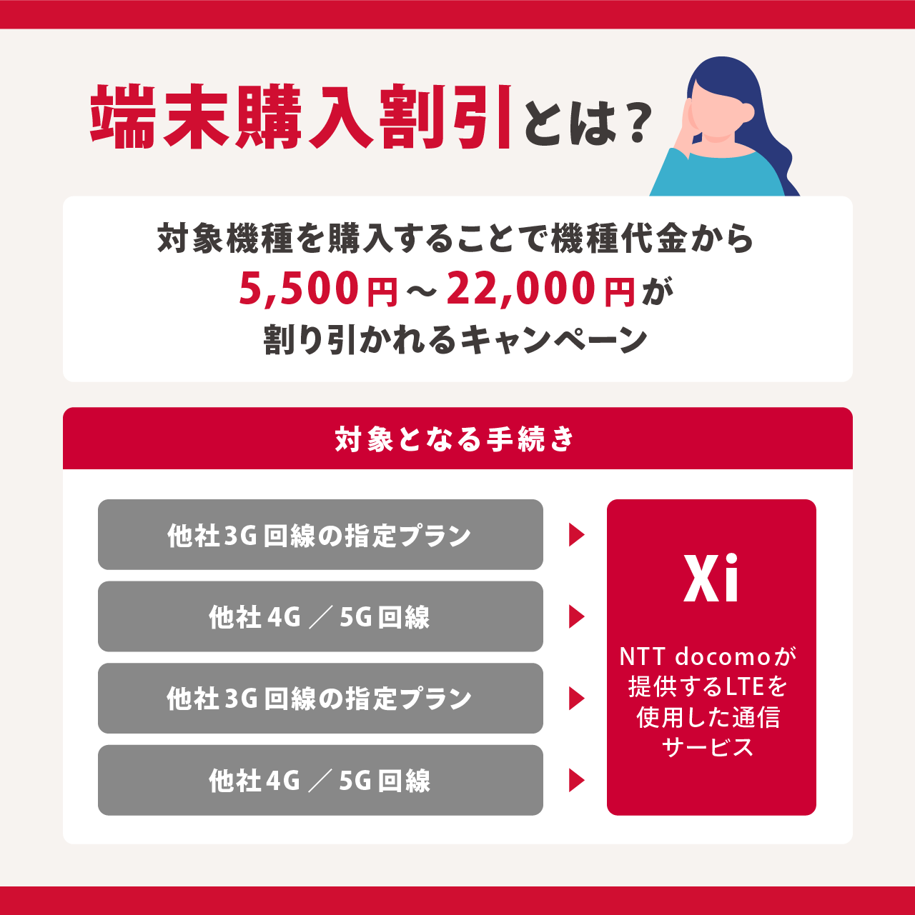ドコモ『端末購入割引』とは