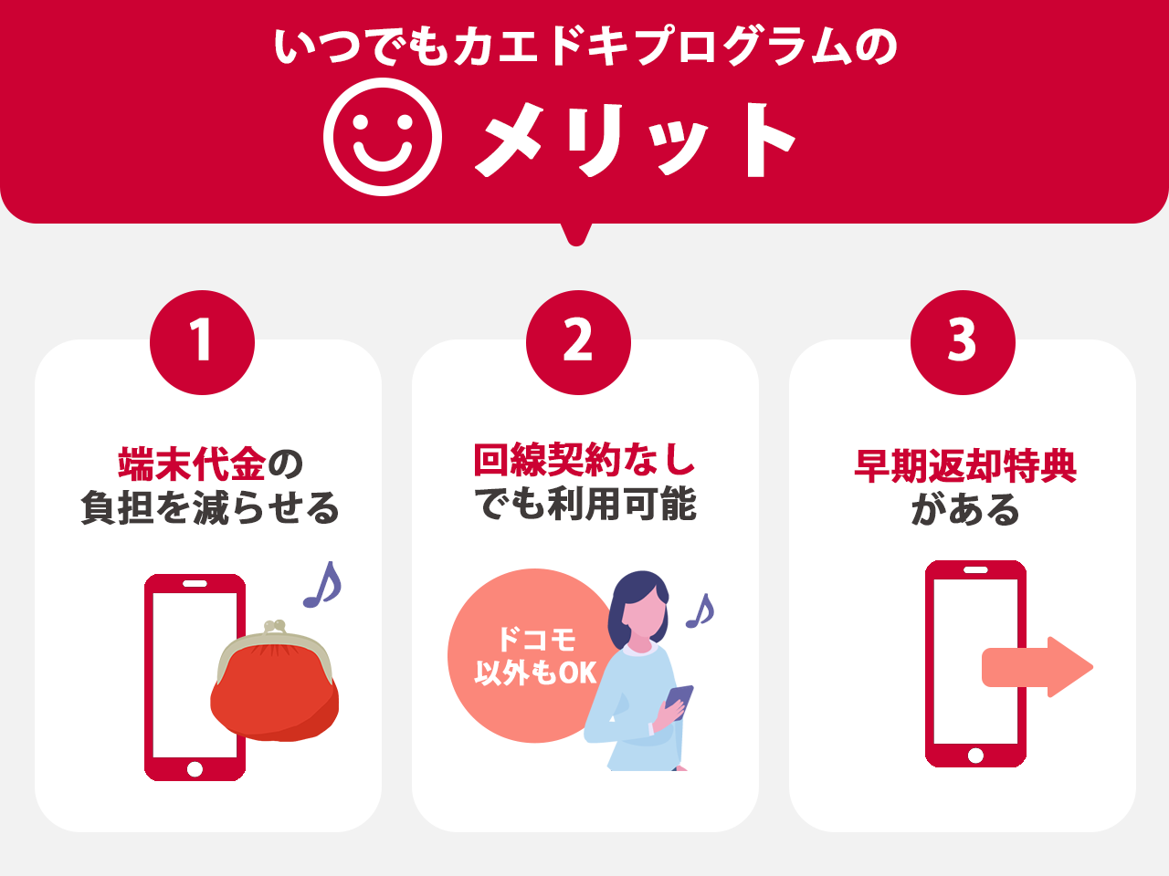 いつでもカエドキプログラムのメリット