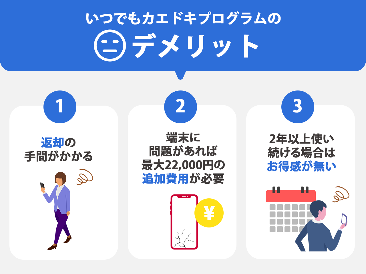 いつでもカエドキプログラムのデメリット