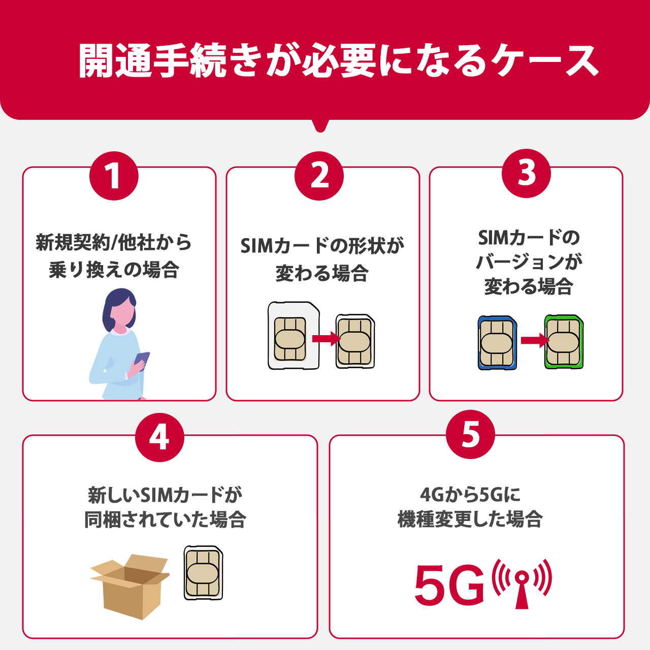 ドコモの開通手続きが必要な5パターン