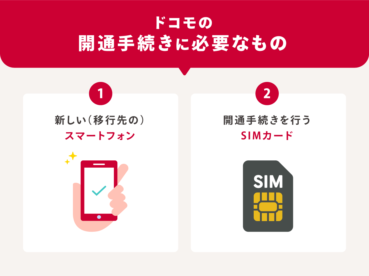ドコモの開通手続きに必要なもの