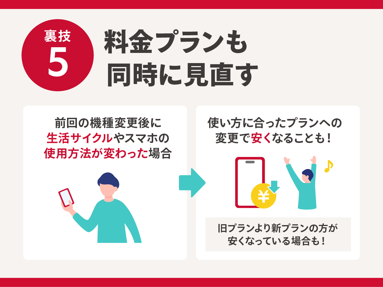 裏技5：料金プランも同時に見直す