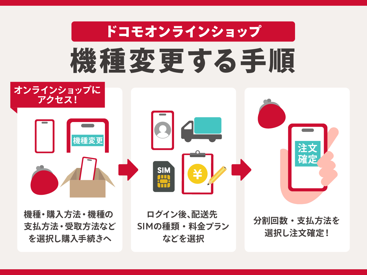 ドコモオンラインショップで機種変更する手順