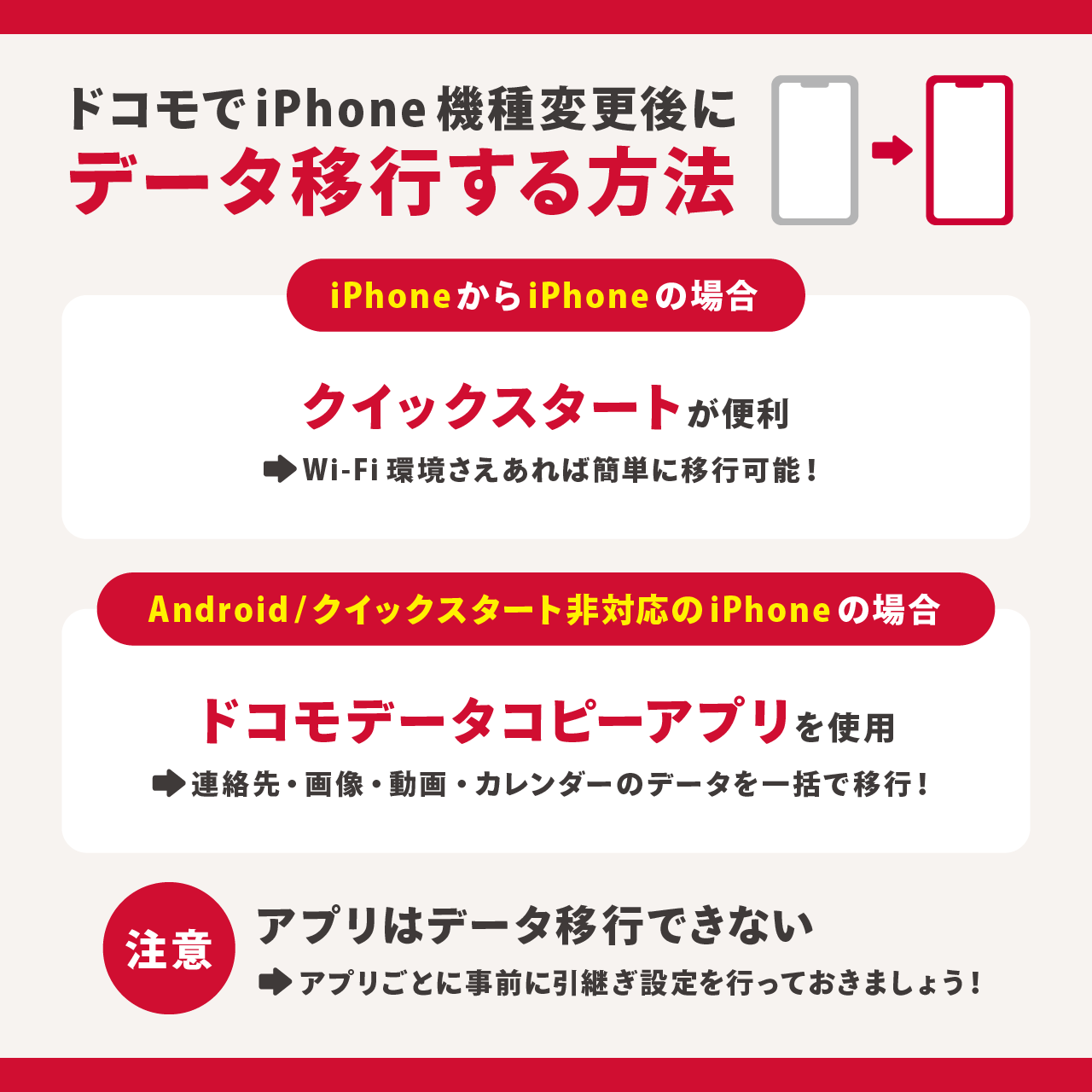 ドコモでiPhone機種変更後にデータ移行する方法