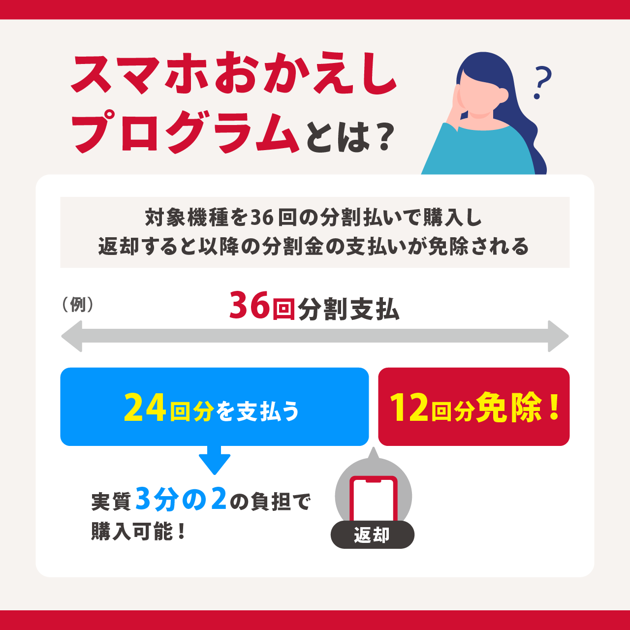 ドコモ『スマホおかえしプログラム』とは