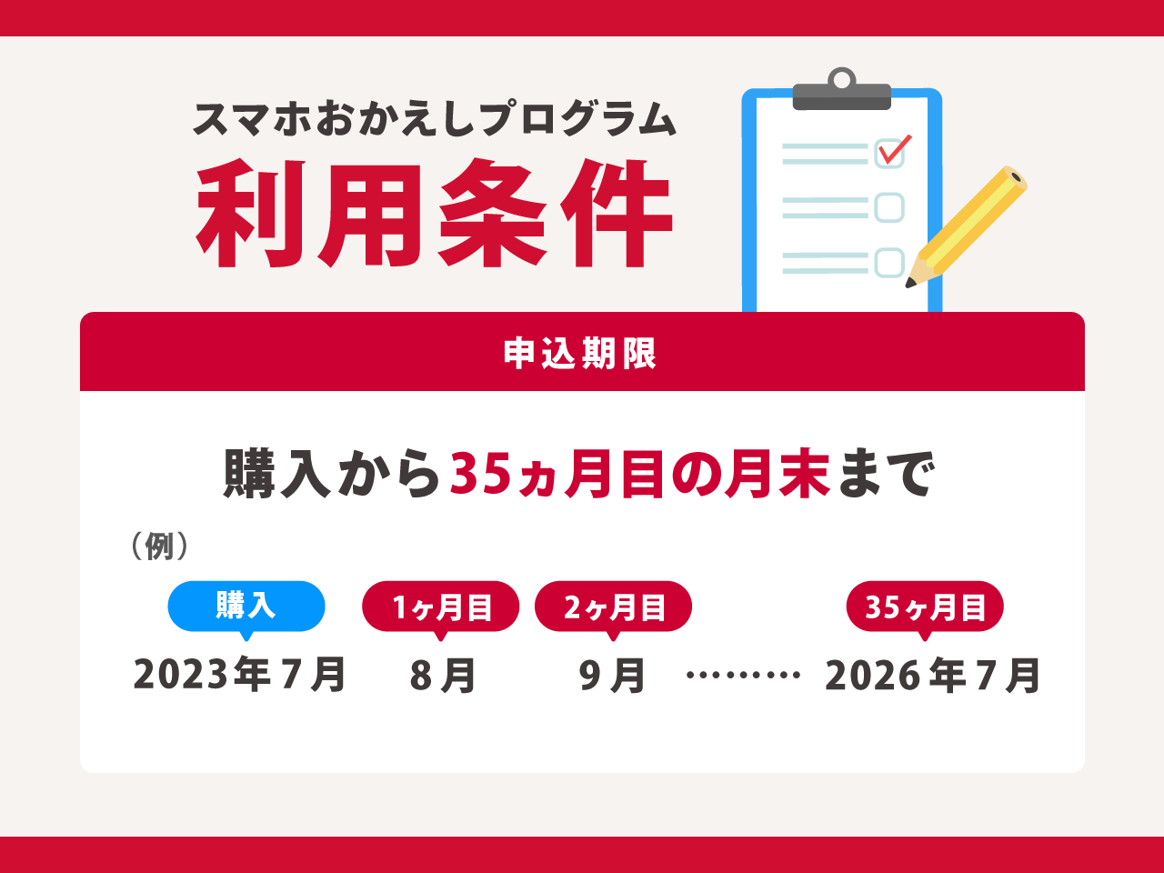 スマホおかえしプログラムの利用条件