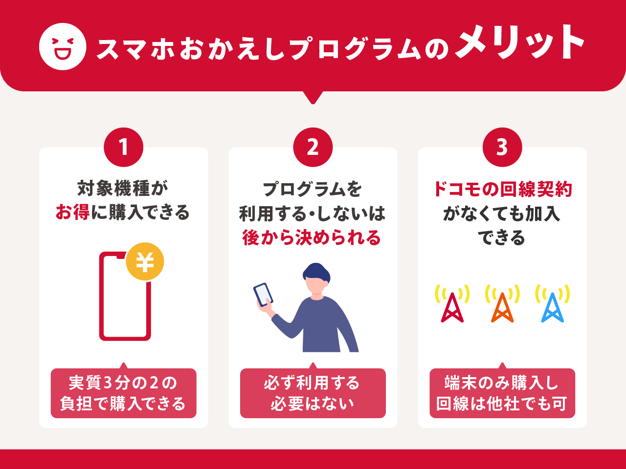 スマホおかえしプログラムのメリット