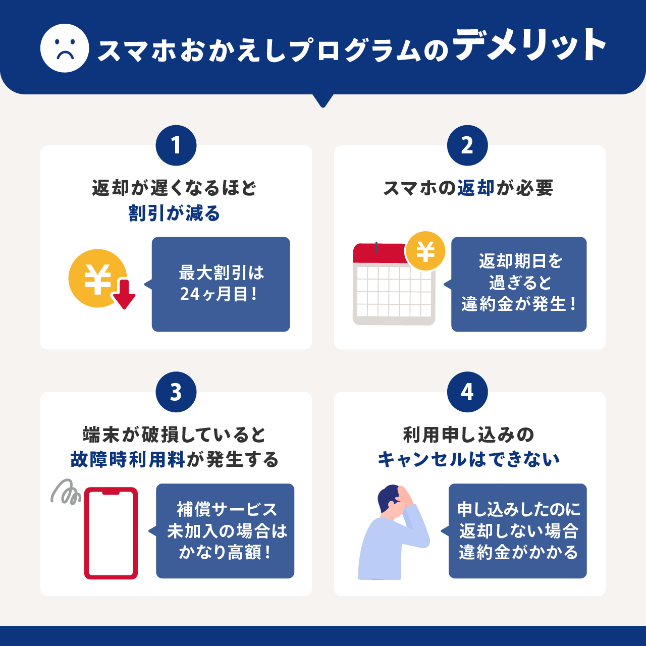 スマホおかえしプログラムのデメリット