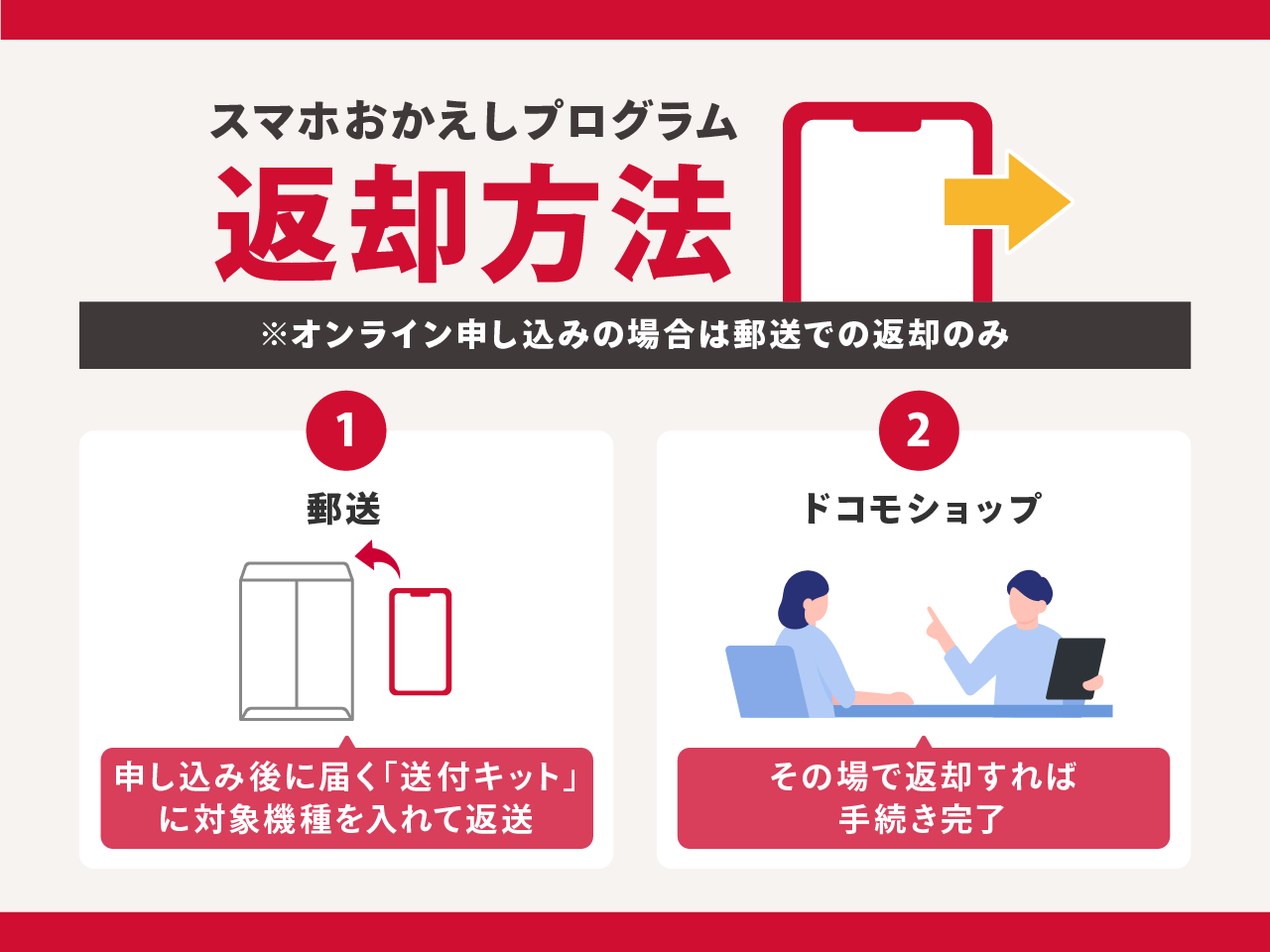 スマホおかえしプログラムの返却方法
