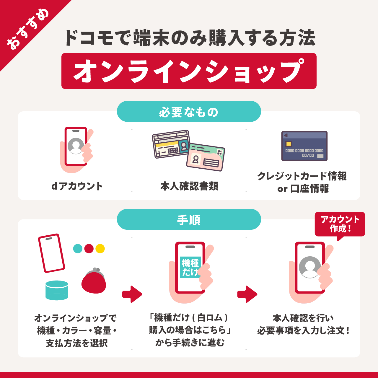 ドコモで端末のみ購入する方法【オンラインショップ】