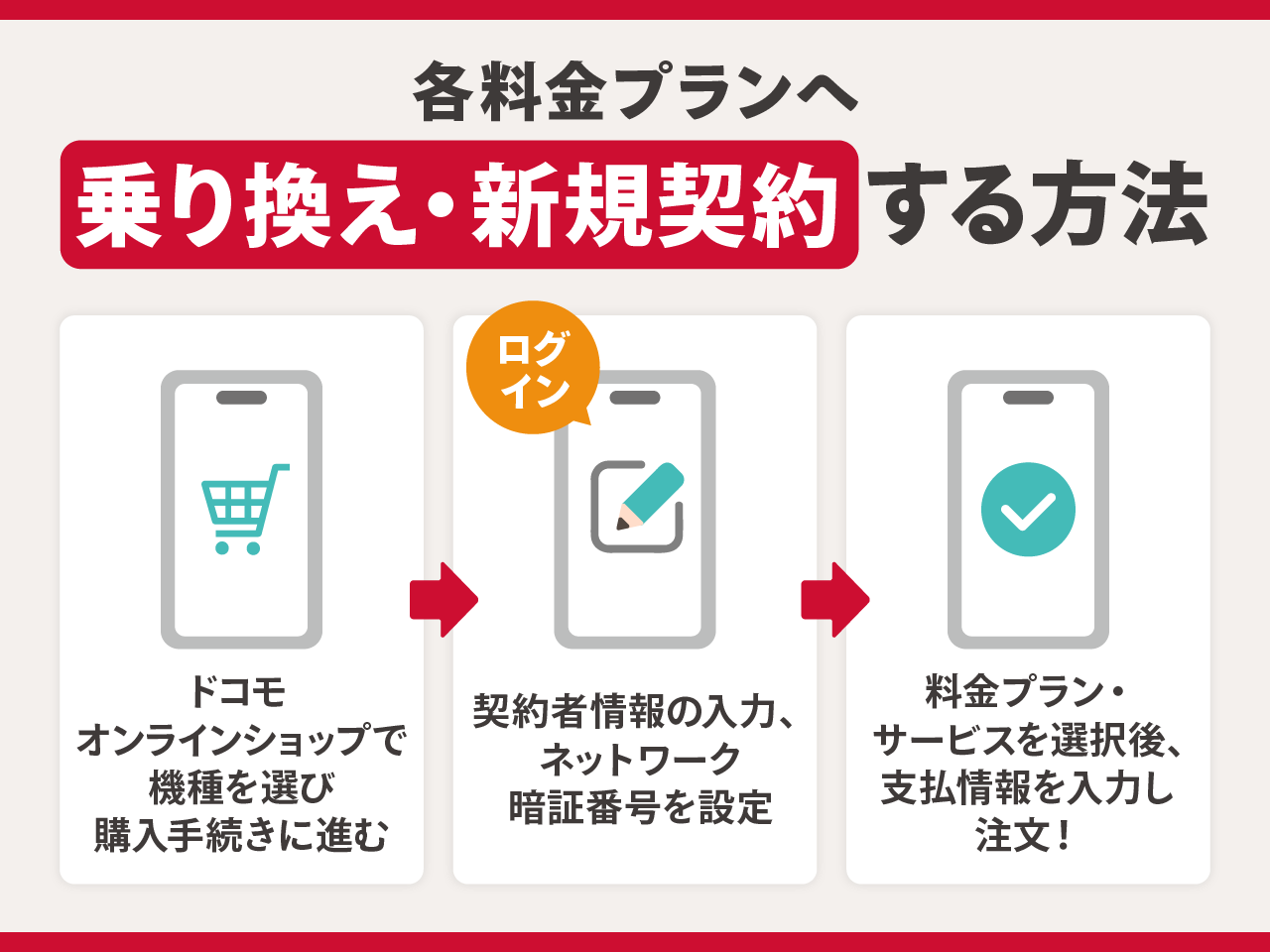 各料金プランへ乗り換え・新規契約する方法は？