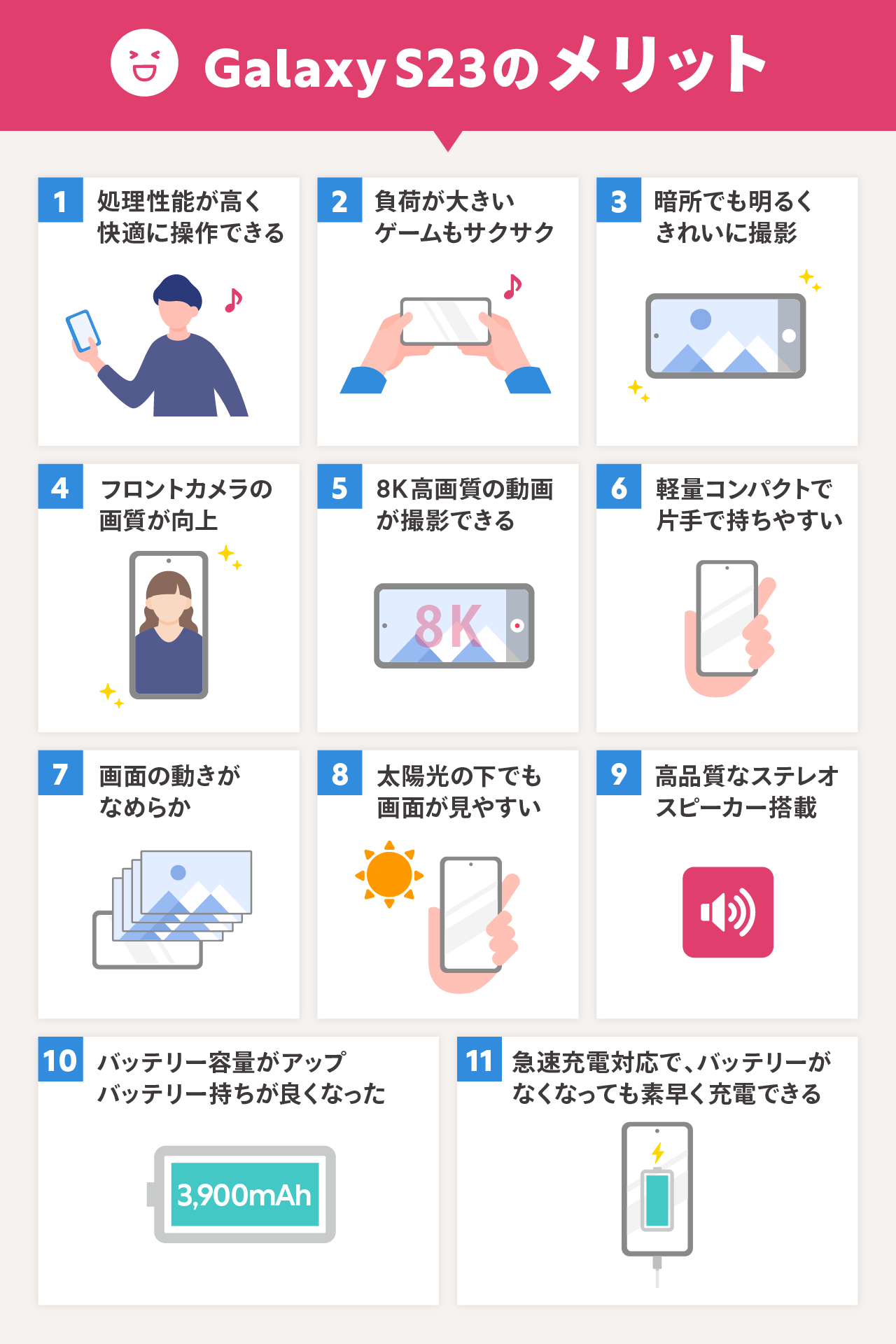 Galaxy S23のメリット
