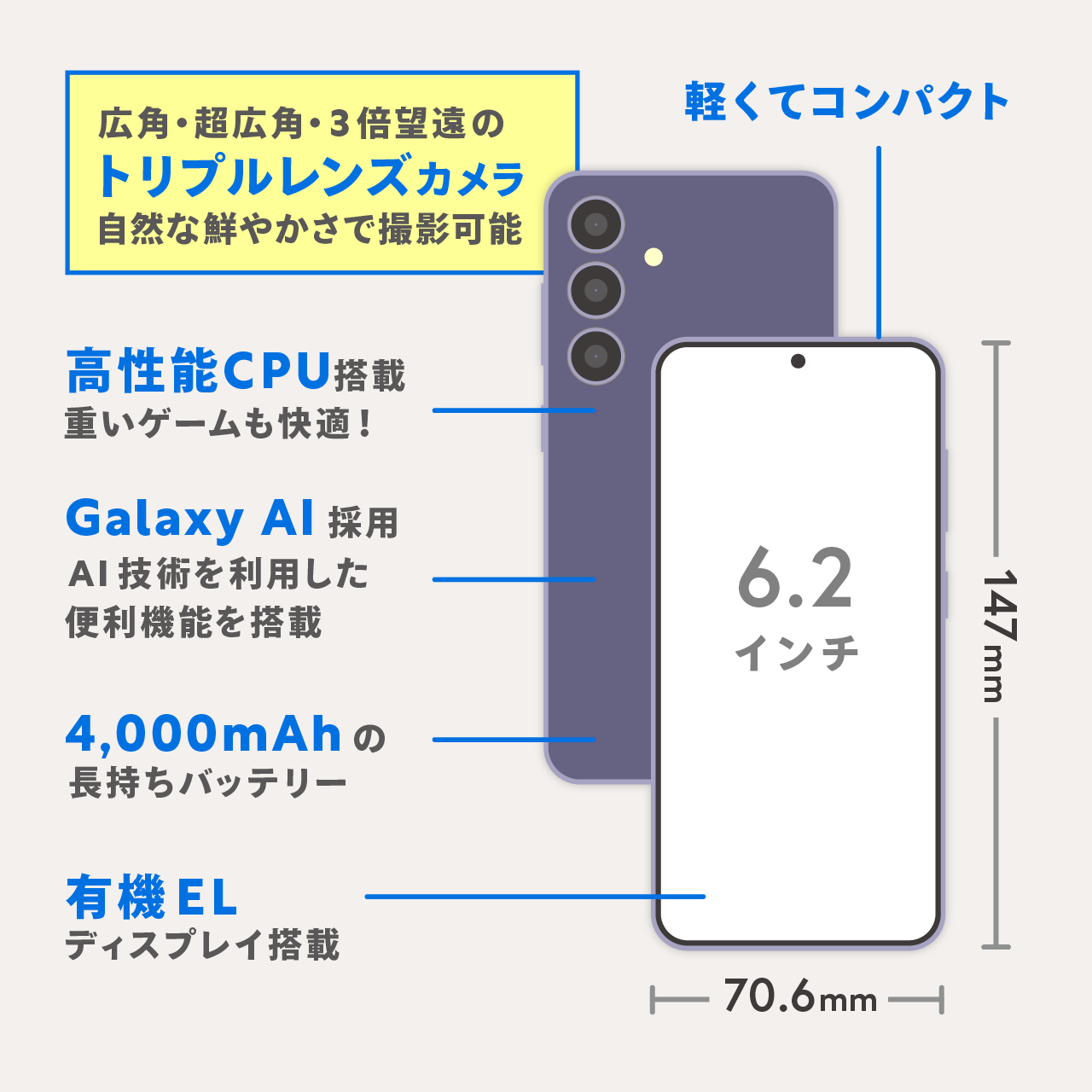 Galaxy S24概要