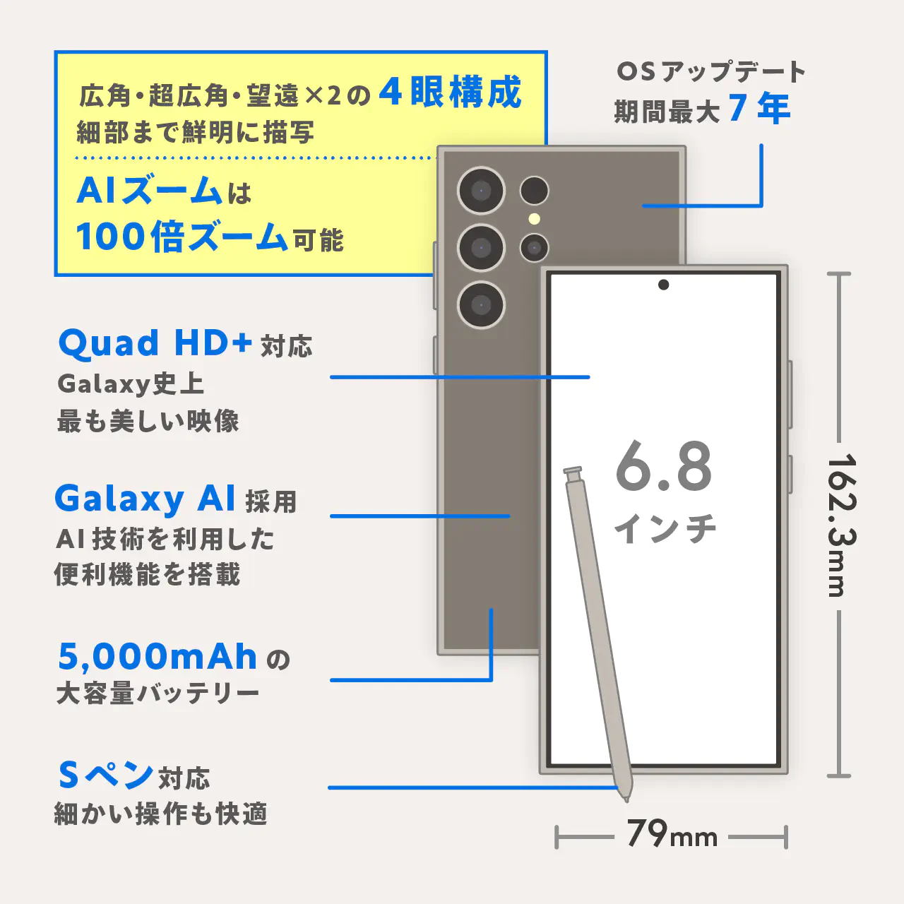 Galaxy S24 Ultra実機レビュー｜使ってわかったメリットデメリットを