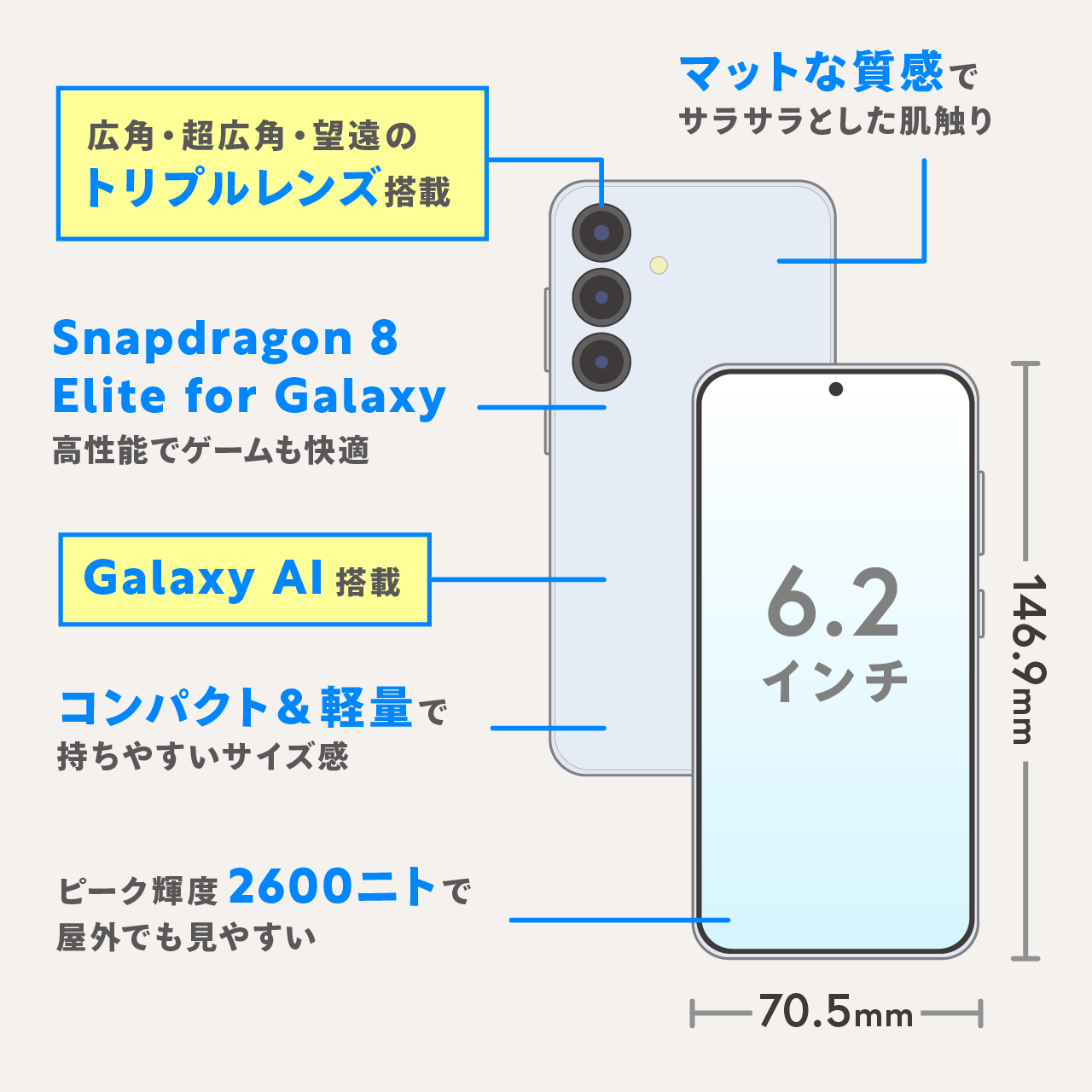 Galaxy S25