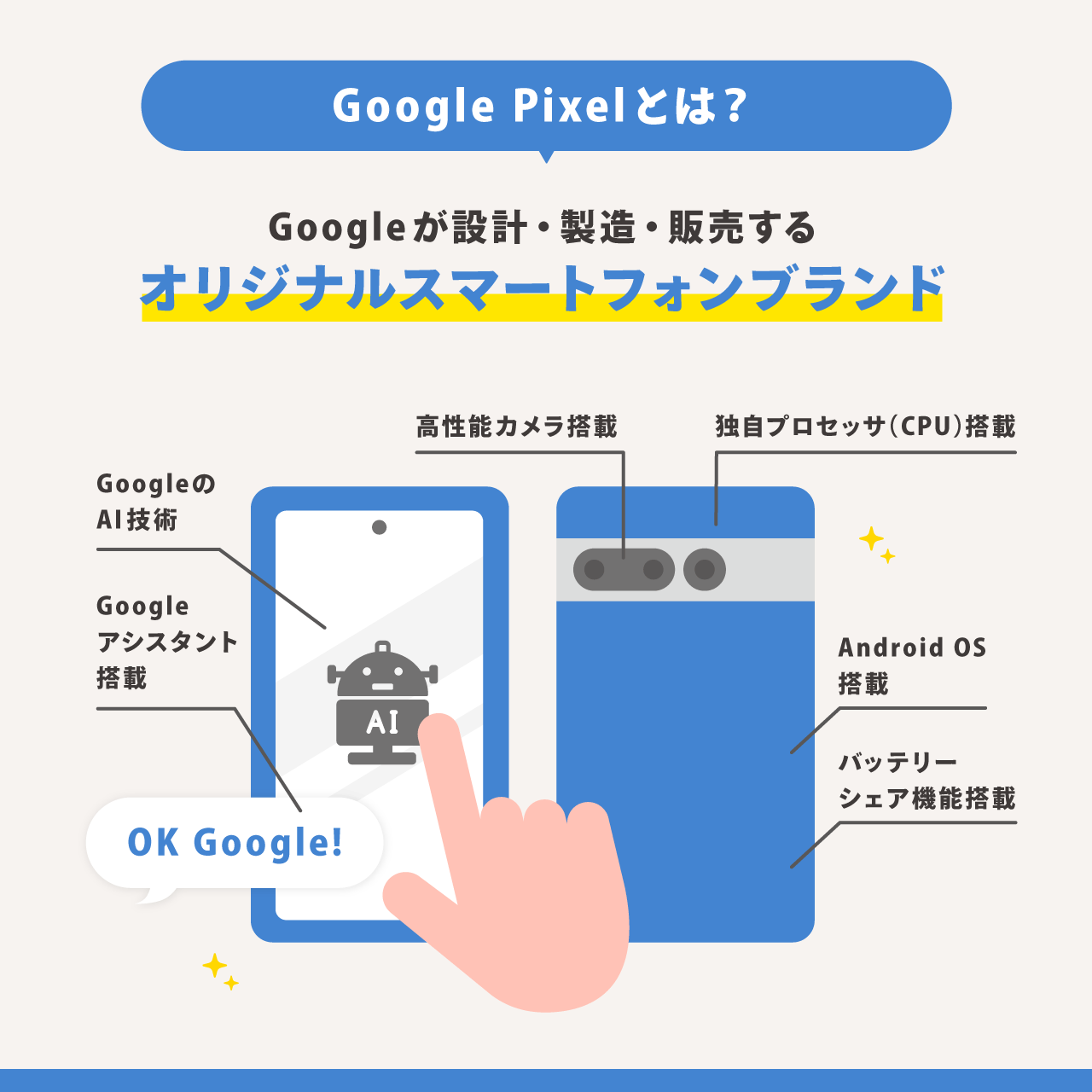 Google Pixelとは